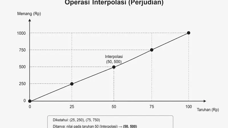 Pengungkapan Besar: Interpol Bongkar Rantai Judi Gelap di 97 Negara